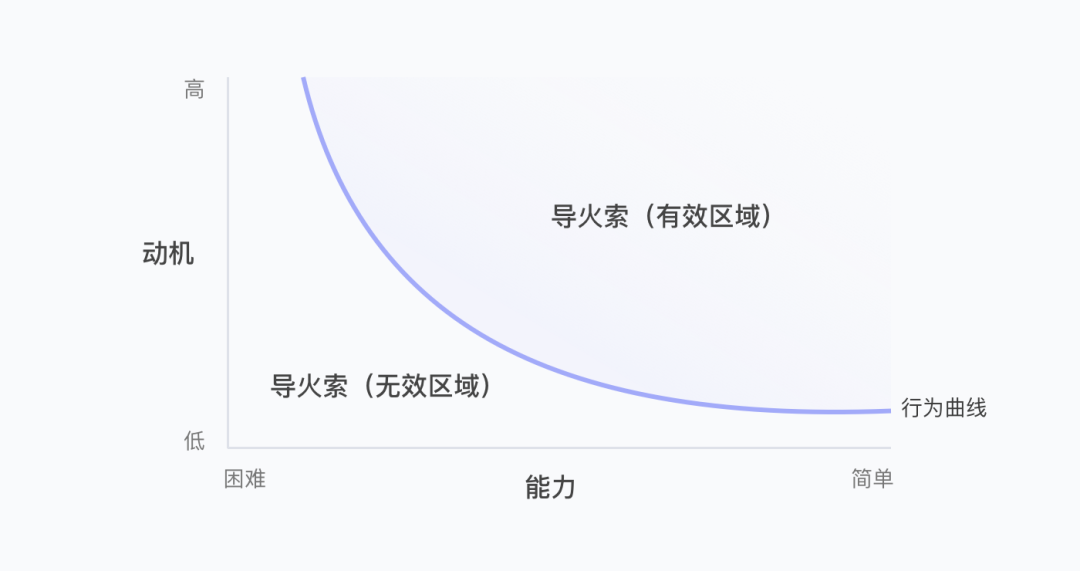 23条黄金体验法则——互联网大厂年度总结